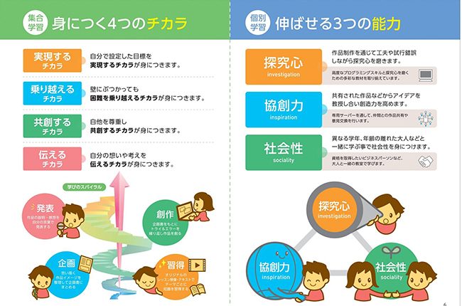 スタープログラミングスクールで身につく力