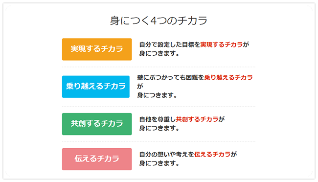 プログラミング教育で身に付く4つの力を解説したスライド