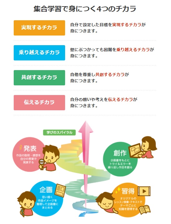 集合学習で身に付く4つの力を示した画像