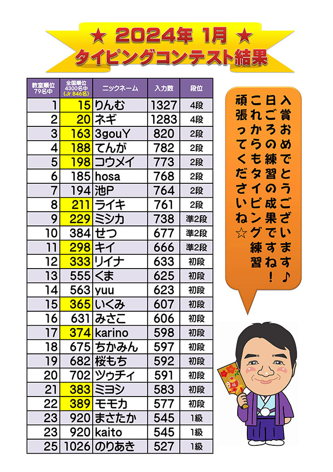 タイピングコンテスト結果ランキング202401xlsx_01