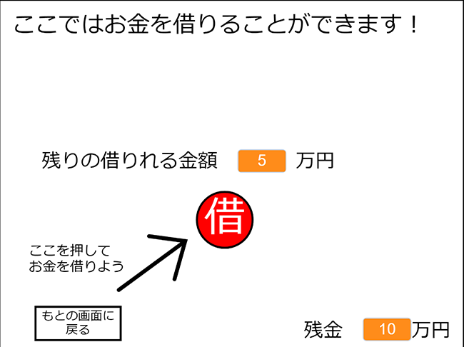 お金を借りる場所