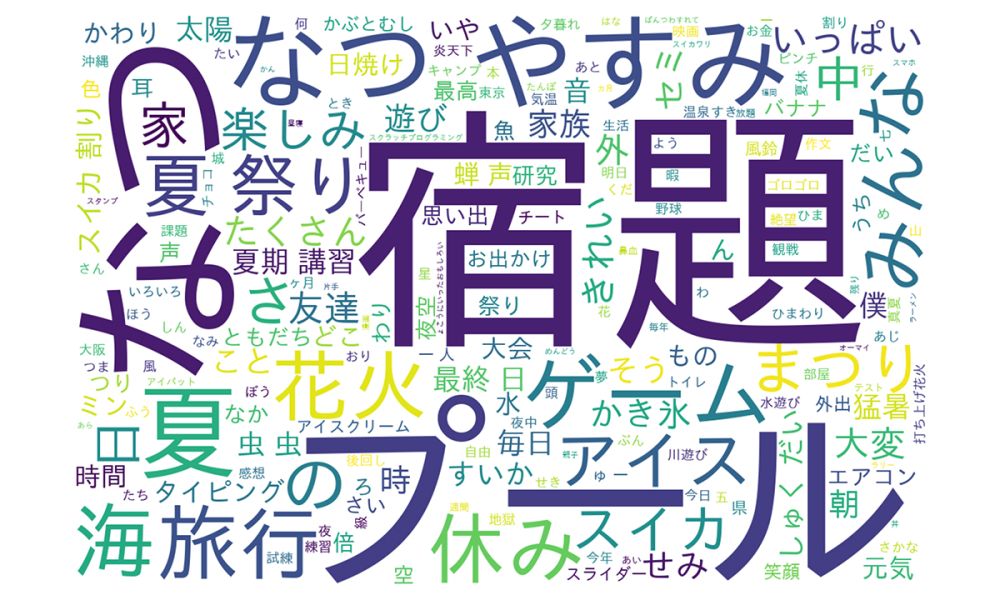小学生作品を象徴するキーワード一覧群