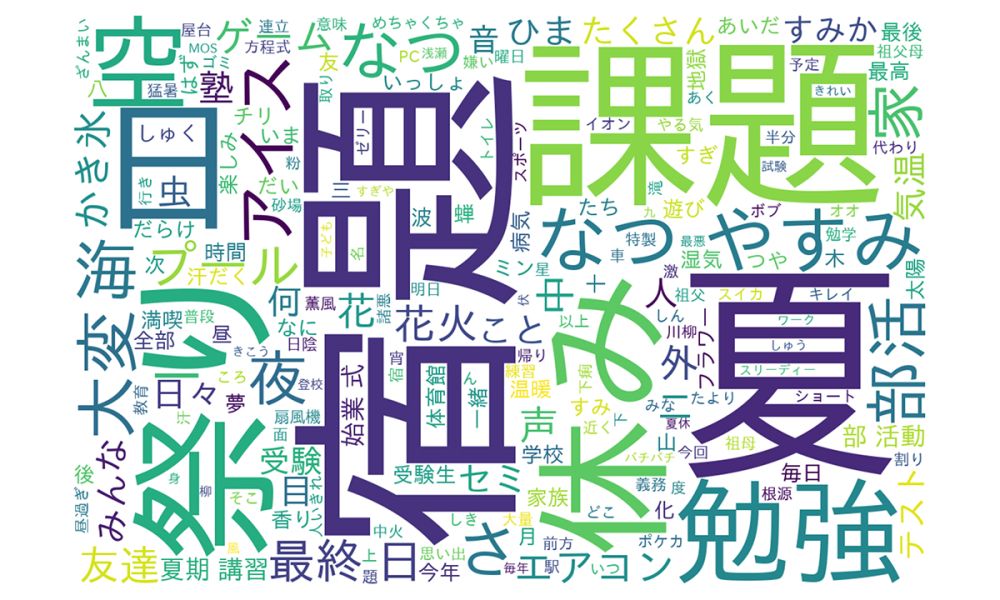 中学生作品を象徴するキーワード一覧群