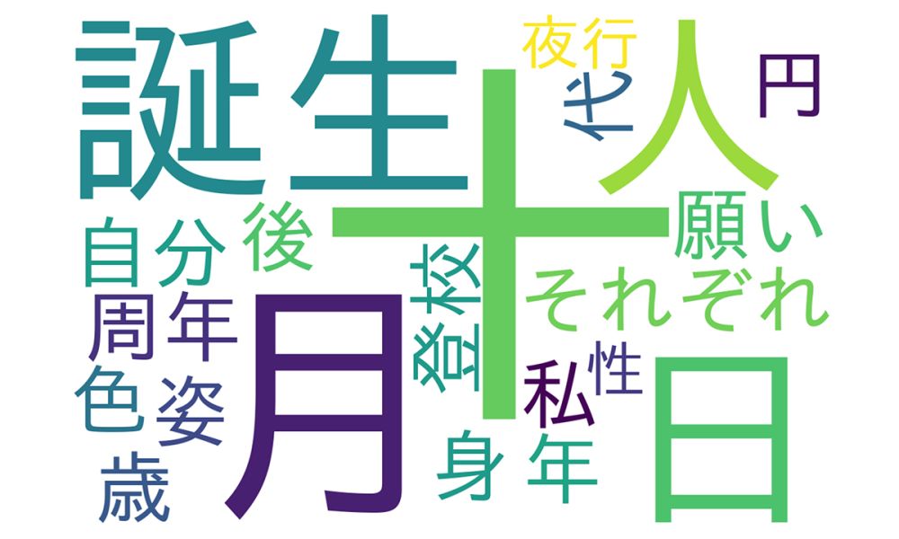 高校生作品を象徴するキーワード一覧群