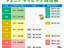タイピングで自信を育てるパソコン教室