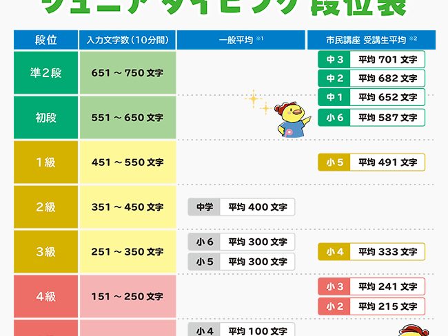 タイピングで自信を育てるパソコン教室