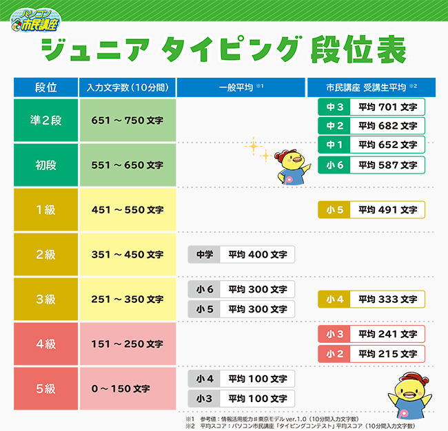 タイピングで自信を育てるパソコン教室