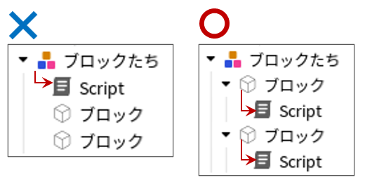 モデルの中にあるブロック