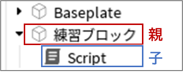 親子関係