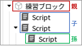 孫の関係