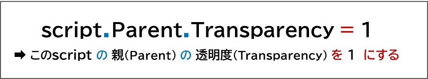 Script解説