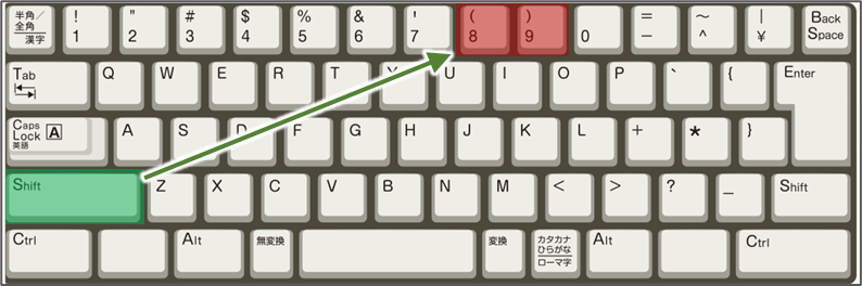 かっこの打ち方