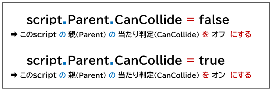 trueとfalse