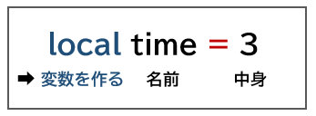 変数の仕組み