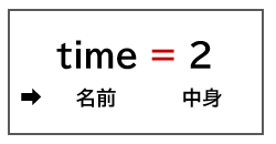 変数の変更