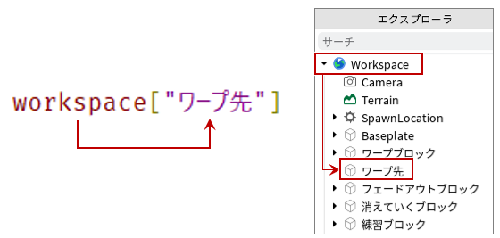 workspace指定