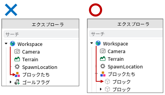 モデル注意