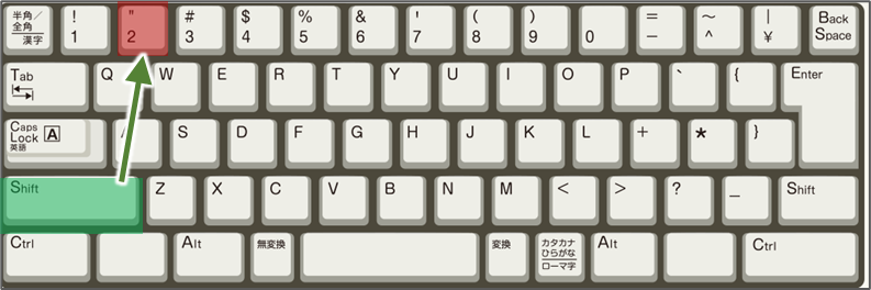 文字列の囲み方