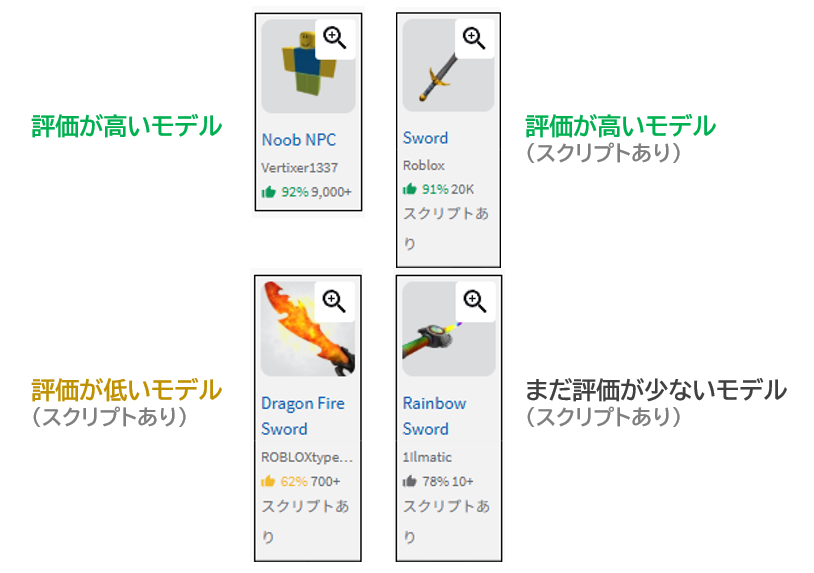 高評価の確認