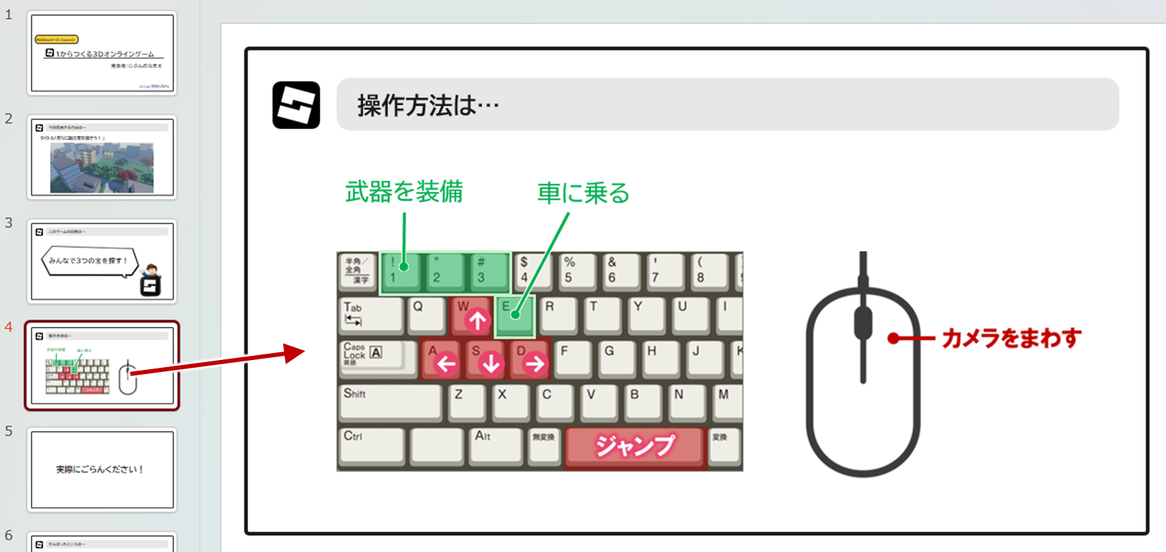 操作方法テンプレート