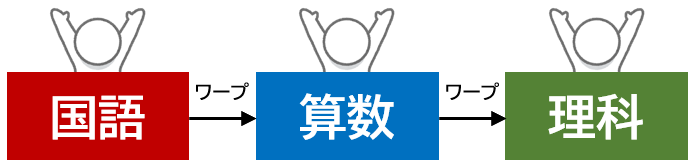 順次構造
