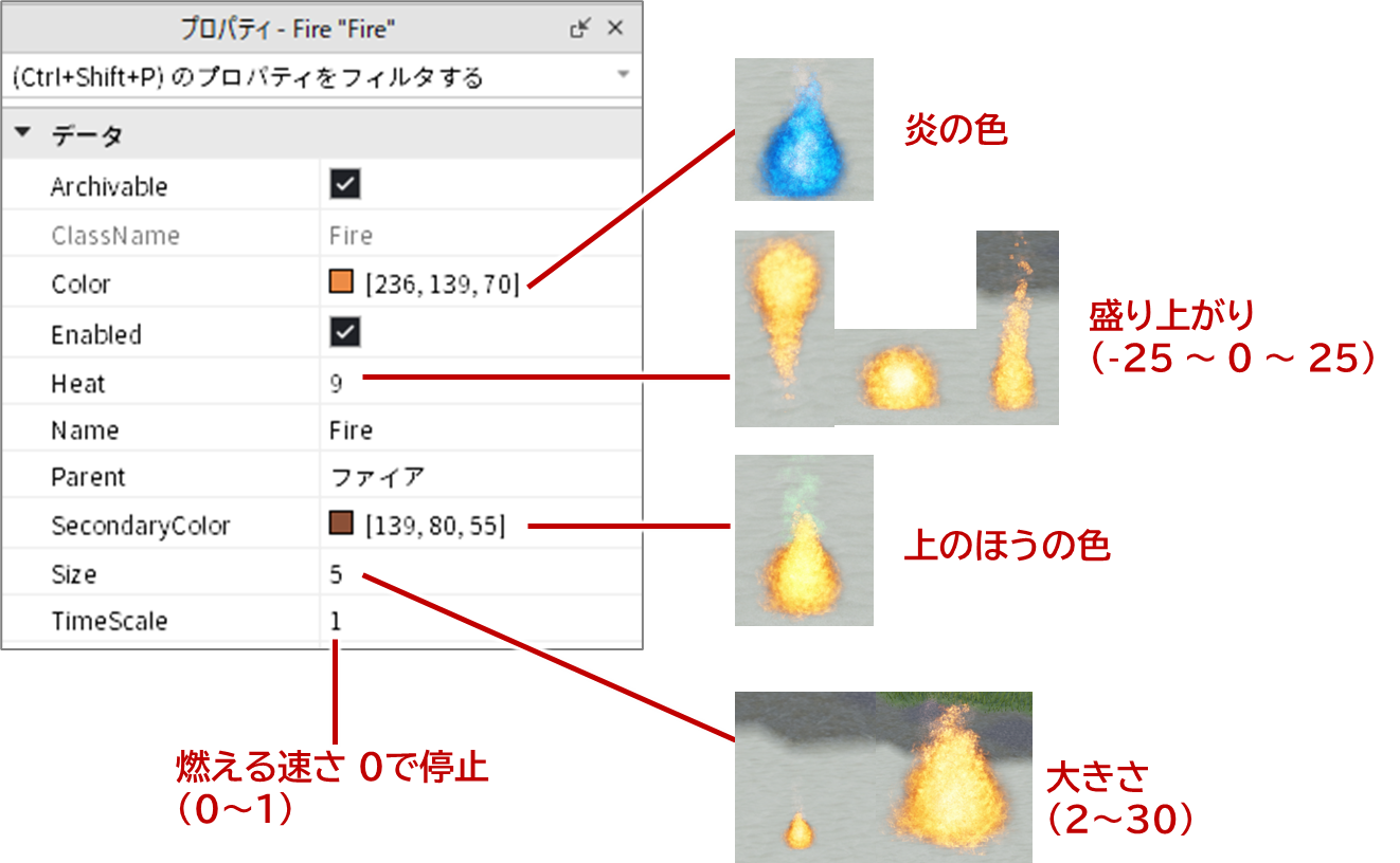 Fireプロパティ