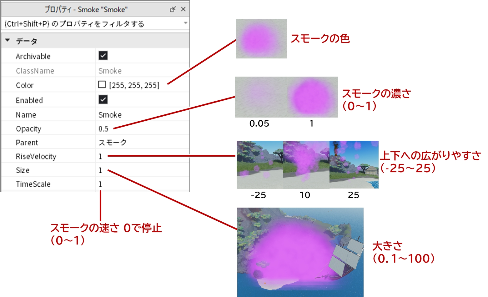 Smokeプロパティ