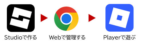 公開イメージ