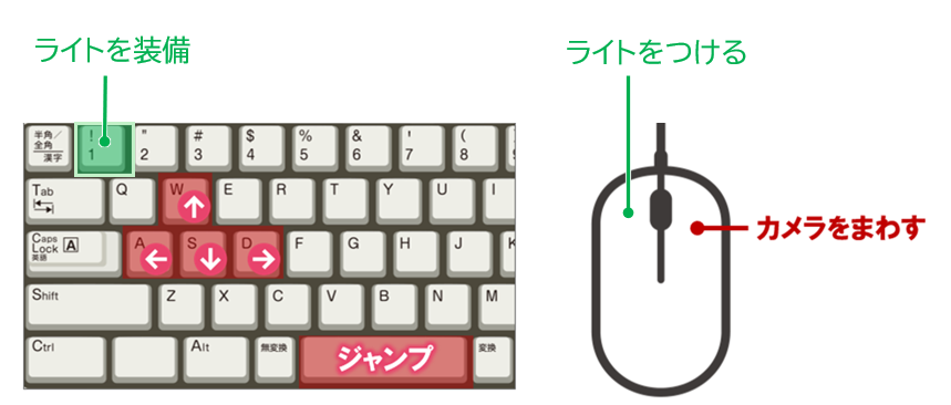 操作説明変更例