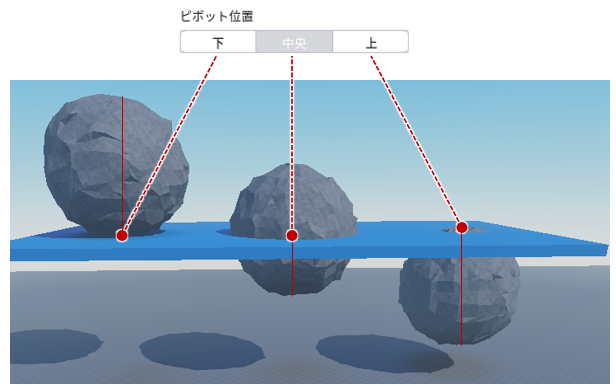 ピボット位置の説明
