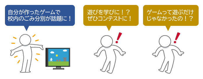 問題解決の重要性