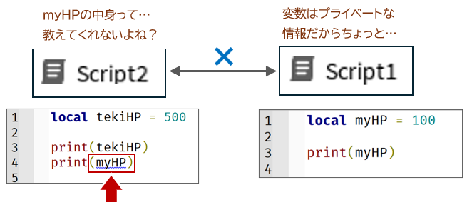 プライベート変数