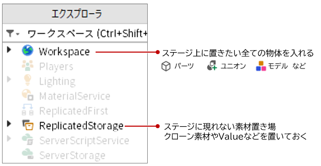 ReplicatedStorage