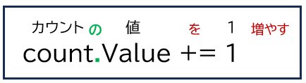 count.Value += 1