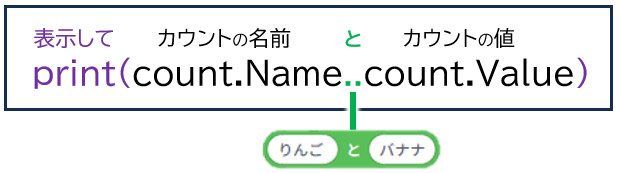 文字列連結