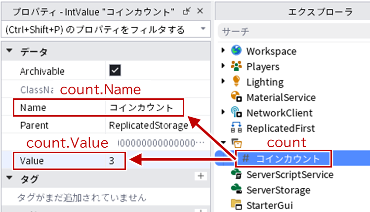 NameとValue