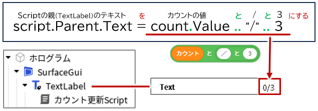 カウント更新説明