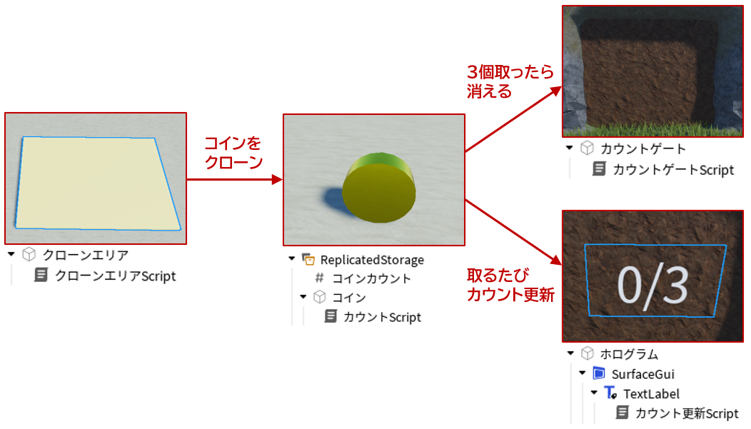 プログラムの流れ