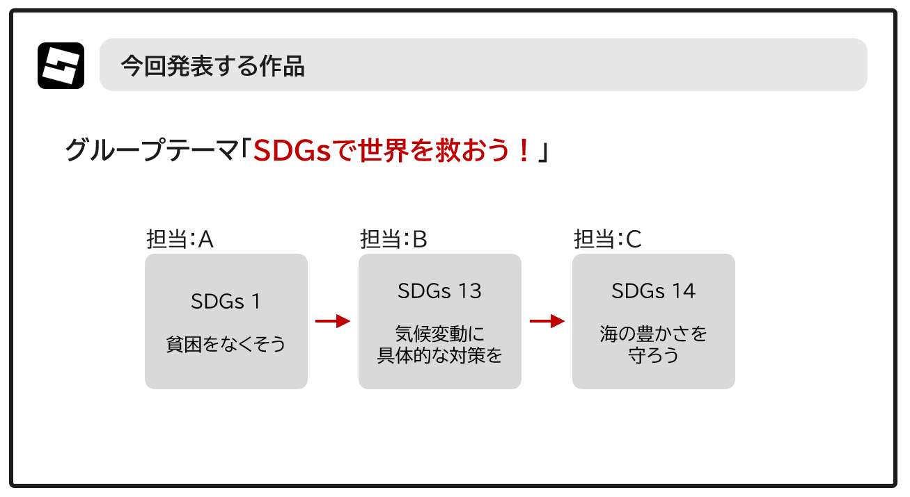 順次型見本