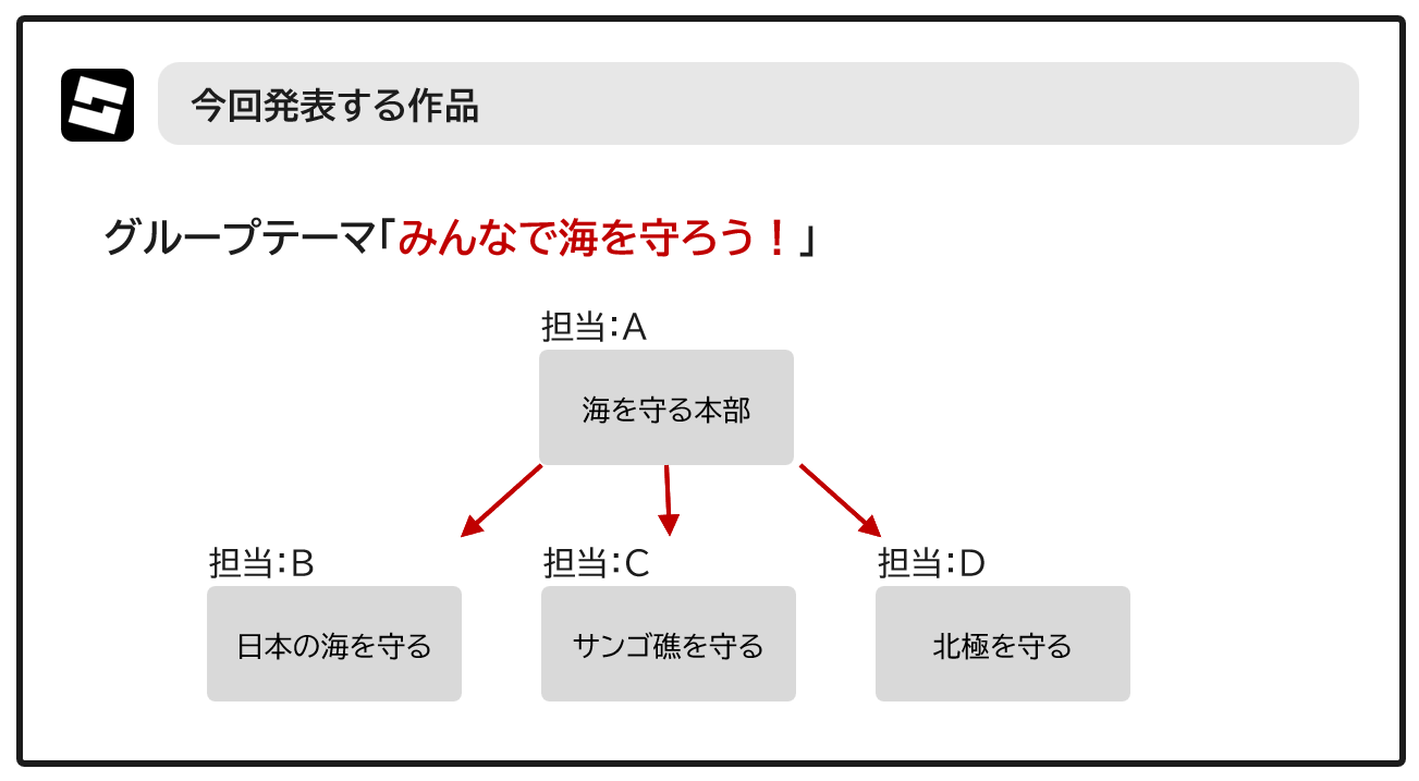 分岐型見本
