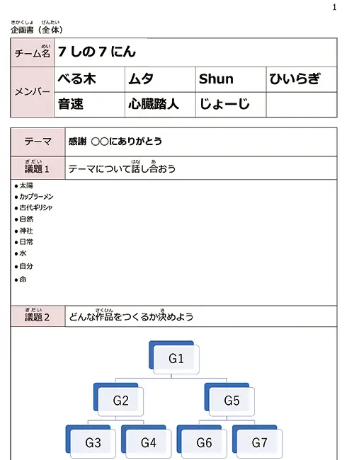 7つの感謝の企画書